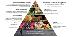 Piramida alimentelor vegetale